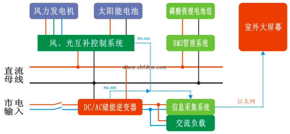 风光互补教学实训系统